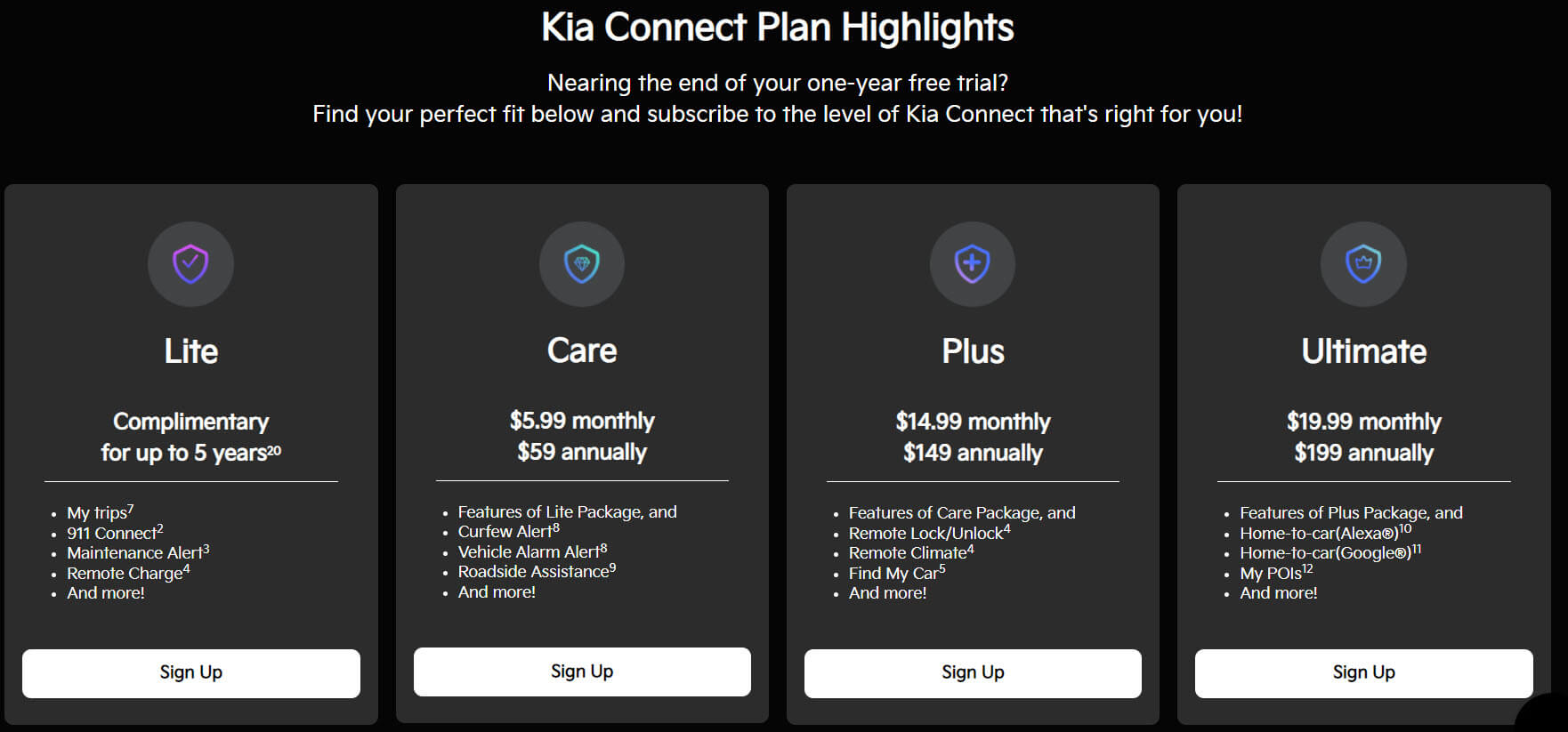 Screenshot of Kia Connect pricing from Kia website