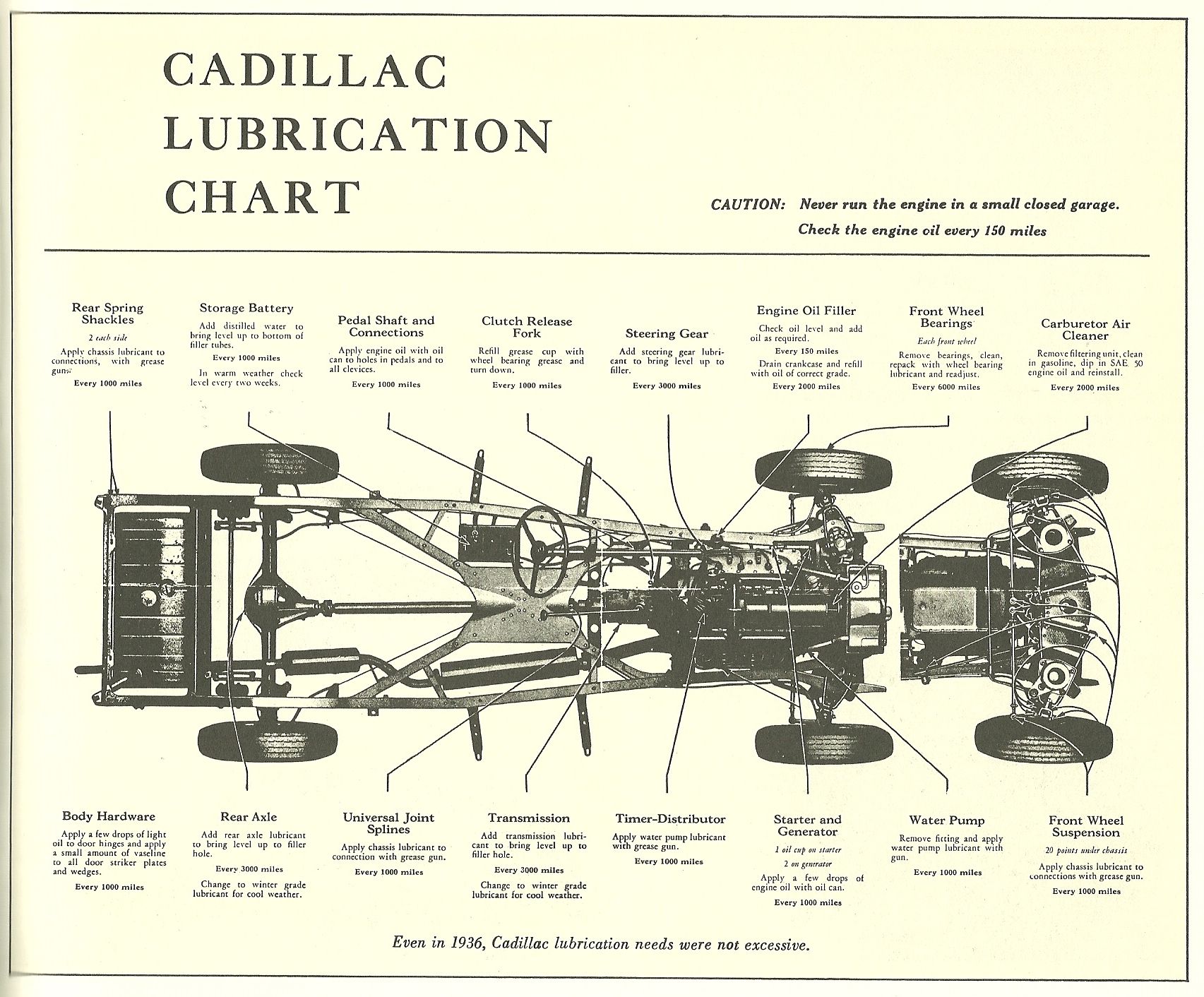 1936 Cadillac lubrication chart