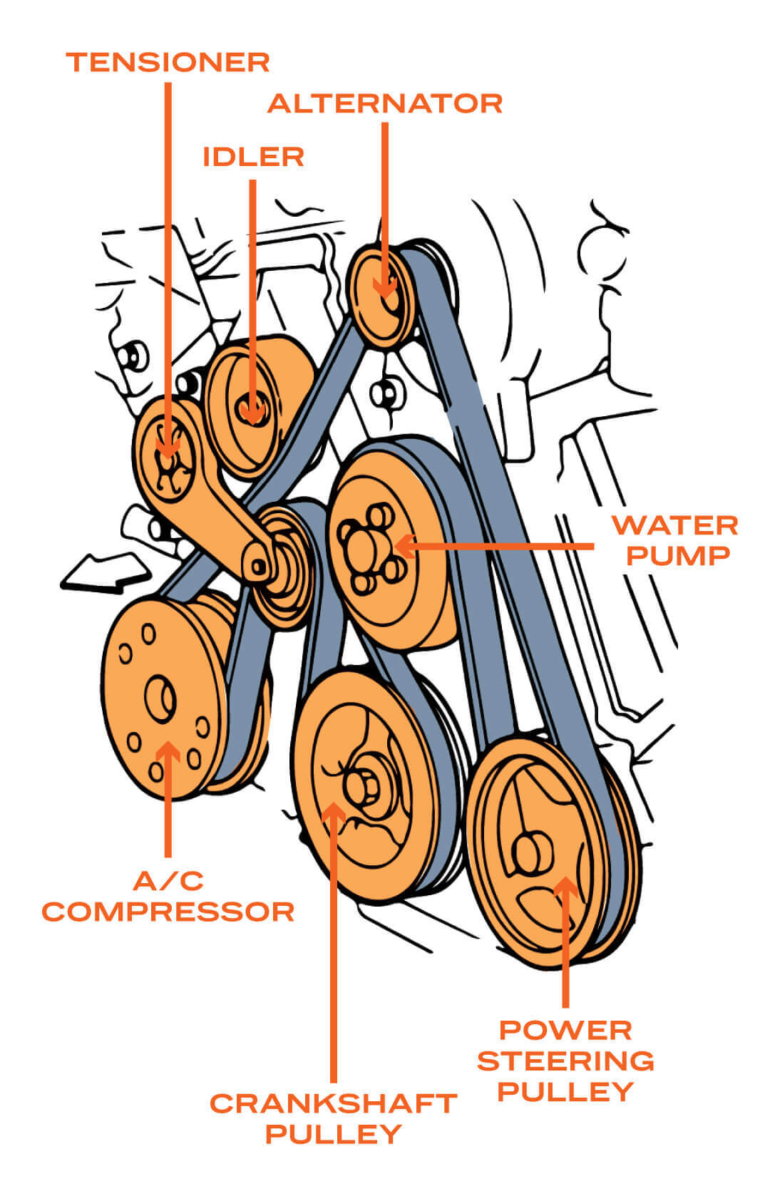 Ford 5.4 Integral Diagram